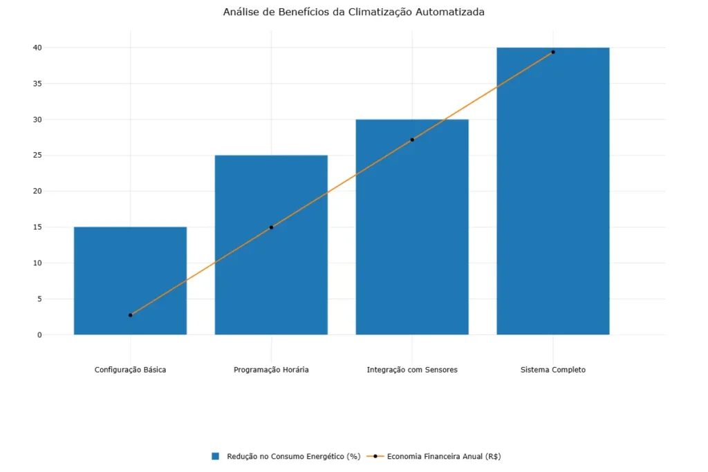 Analise-de-Beneficios-da-Climatizacao-Automatizada-2025-05-